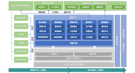 主數(shù)據(jù)與數(shù)據(jù)倉(cāng)庫(kù) 數(shù)據(jù)處理服務(wù)的核心差異