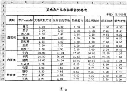 Excel數(shù)據(jù)處理服務(wù)在農(nóng)產(chǎn)品市場(chǎng)零售價(jià)格分析中的應(yīng)用與問(wèn)題解答