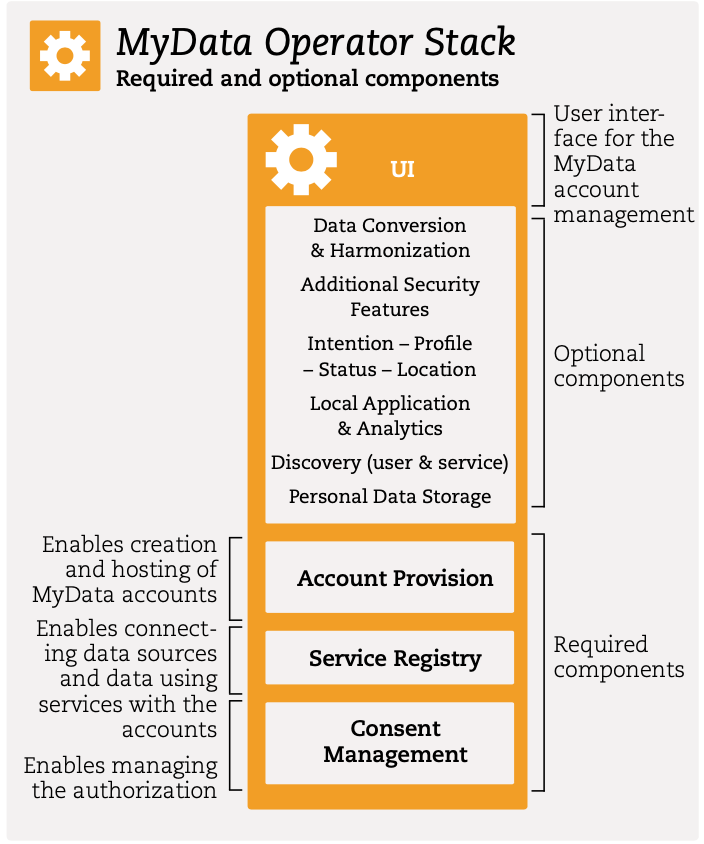 以人為本 重塑個(gè)人數(shù)據(jù)管理與處理服務(wù)的創(chuàng)新模式