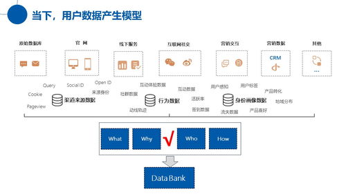 疫情下小微企業該如何利用互聯網自救之構建全員營銷體系正當時