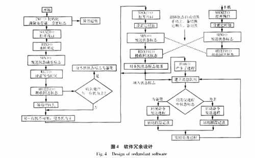計算機網絡技術在計算機系統服務領域的就職崗位探析