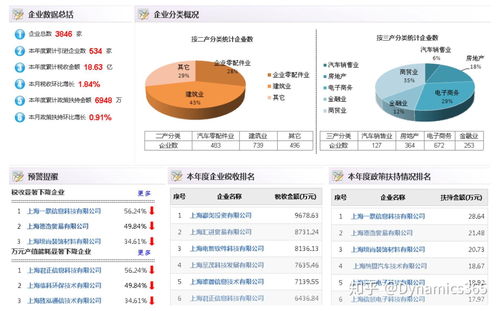 國內中小企業服務系統搭建 頂尖技術公司及機構實力解析